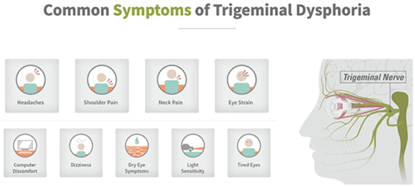 Ophthalmologist Orange County Eye Exam Orange Neurolenses