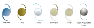 diagram of different intraocular lenses