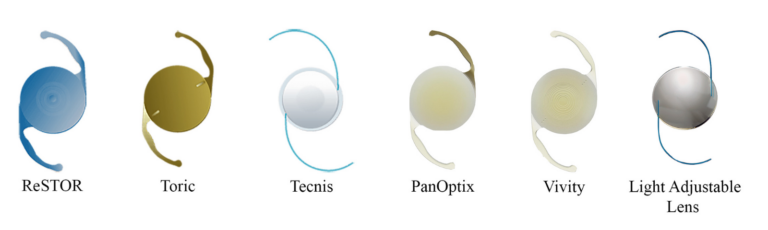 Intraocular Lens Orange | Cataracts Orange County | Harvard Eye